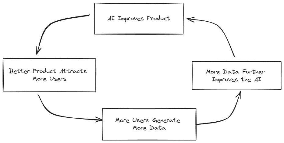 Llama 3.1 may have just killed proprietary AI models · Kadoa · AI ...