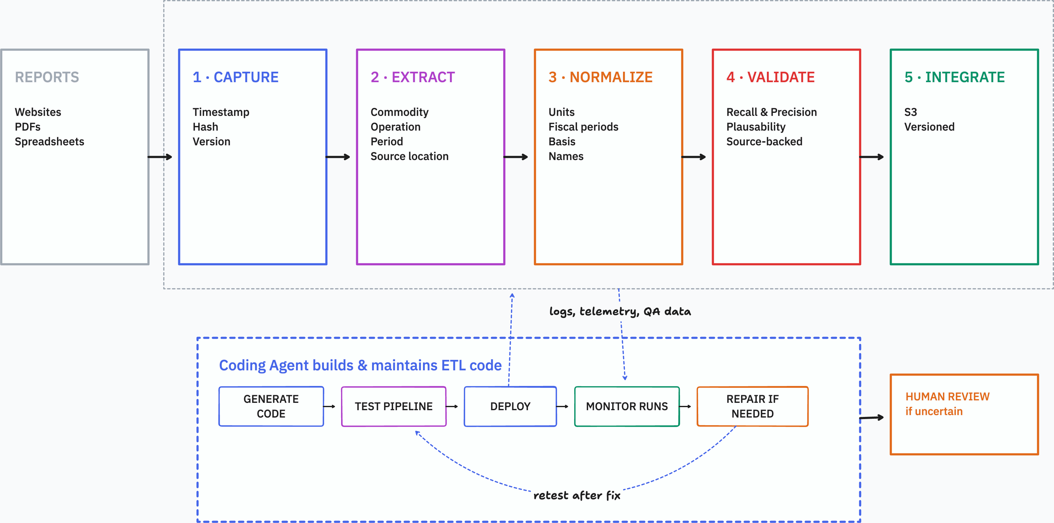 r/quantfinance - How to build a global mining production dataset from scratch