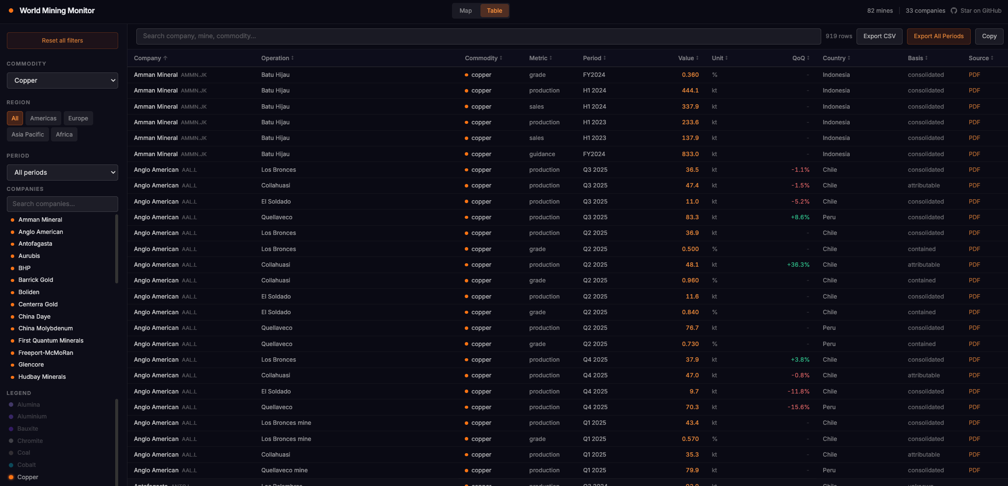 World Mining Monitor